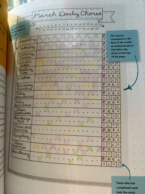 Hack Your Journal - Picture 3 of 7